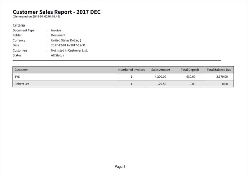 sample output of customer sales report