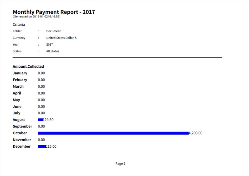 sample output of monthly payment report