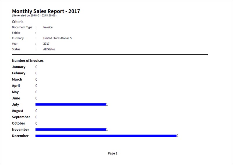 Monthly sales report sample