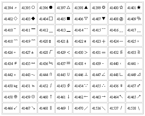 Keyboard symbols list